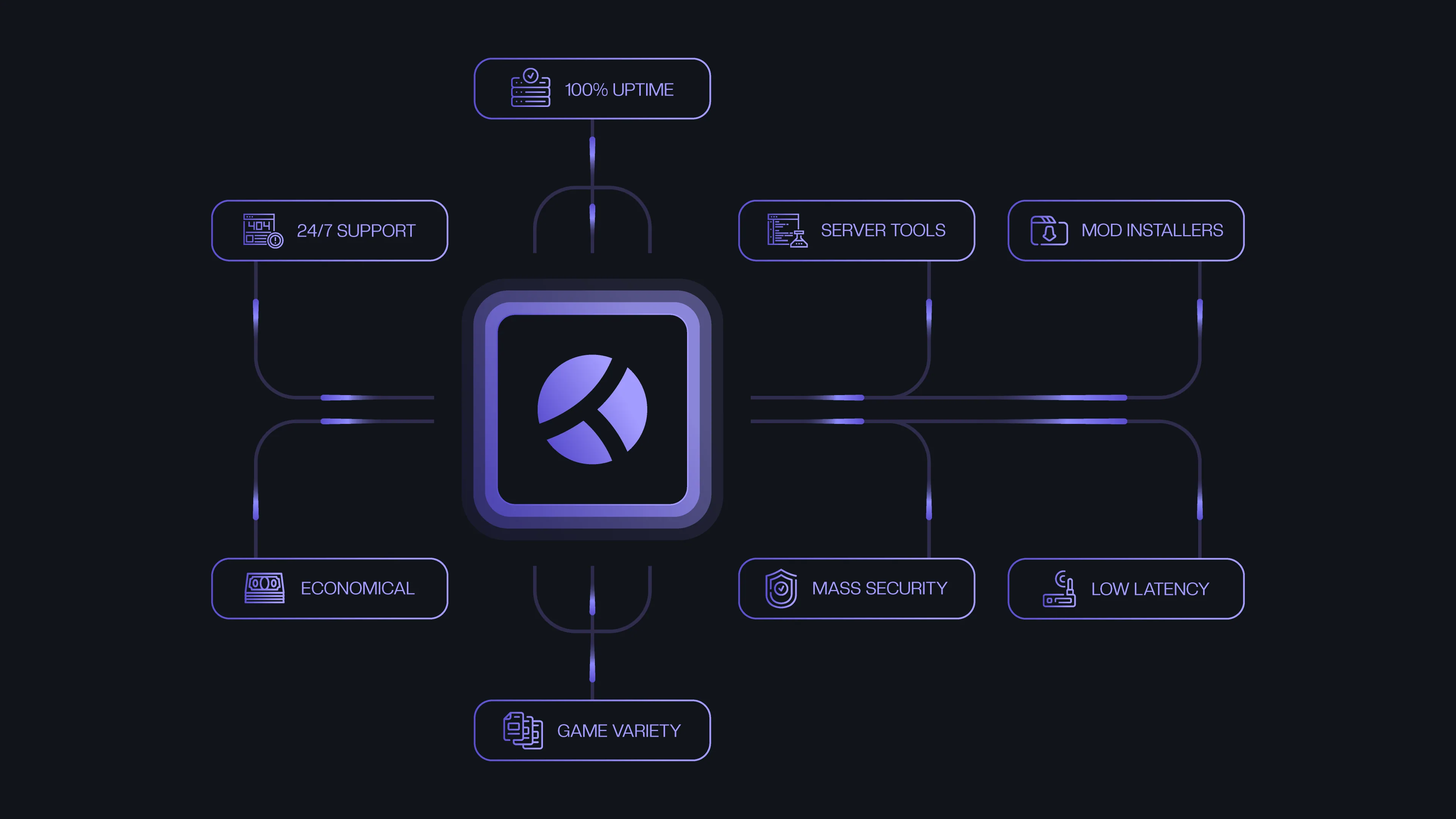 Kinetic Hosting